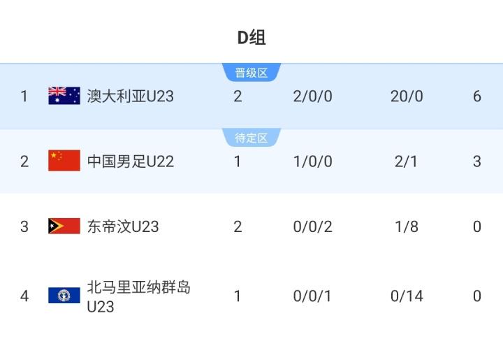 王钰栋