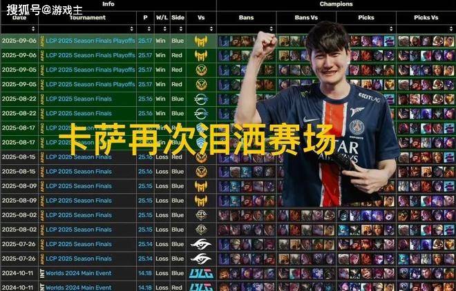 连败, 之后他也是, 么多的老朋