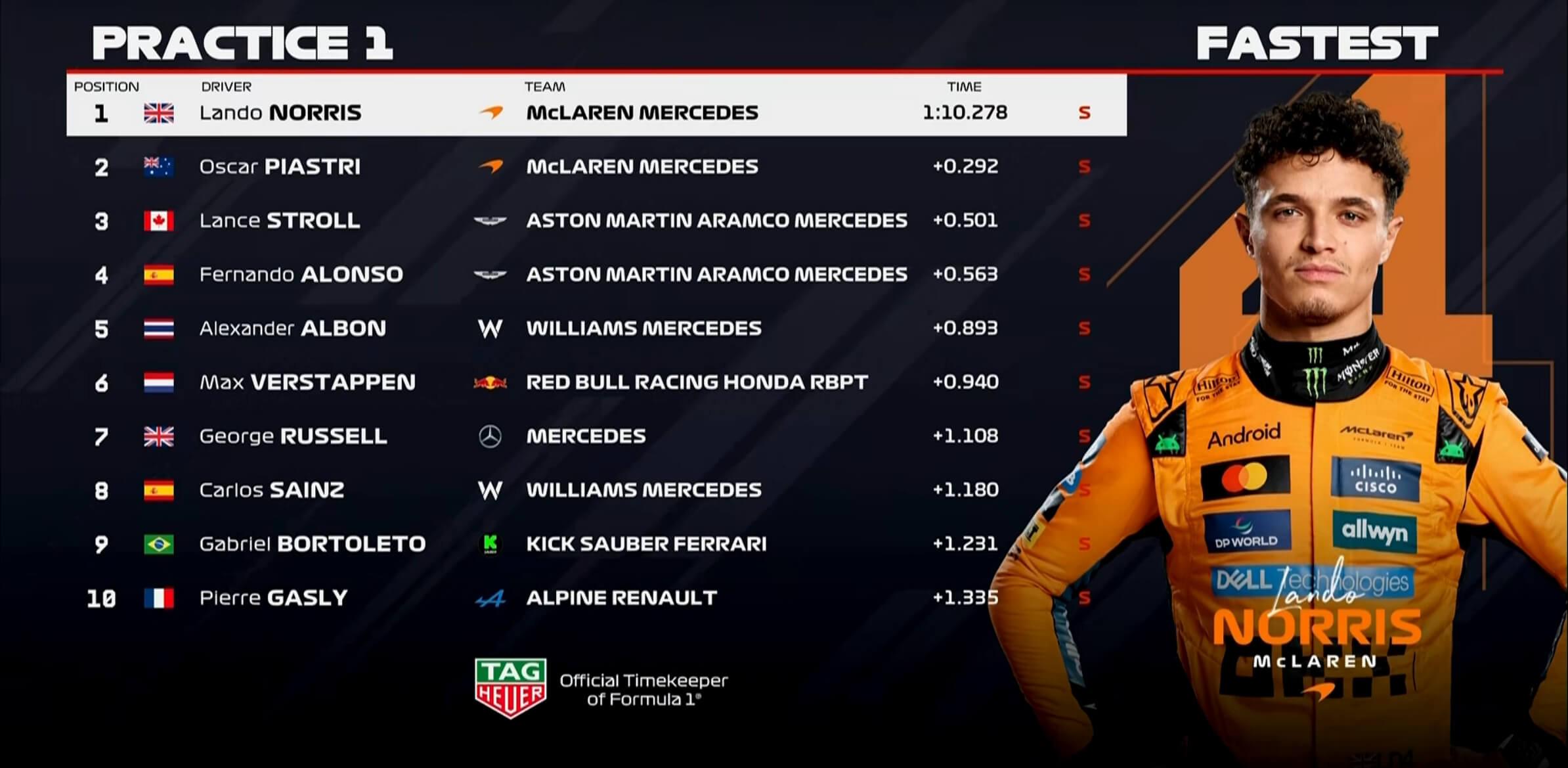 赛车陷入砂, 返赛道, 维斯塔潘在 赛车陷入砂, 返赛道, 维斯塔潘在