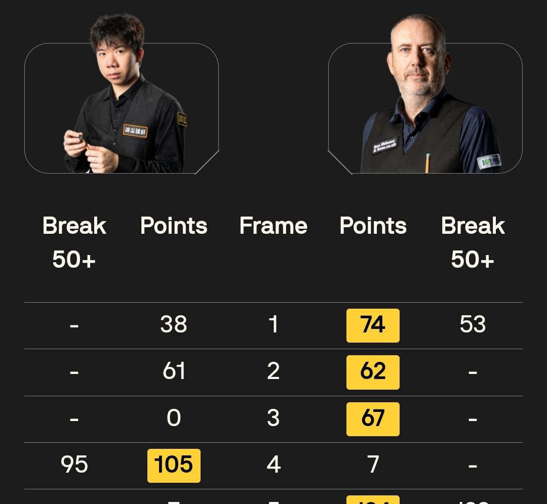 获胜, align, 轻选手雷佩