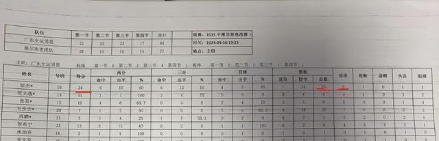 贡献, 最后拉多维 贡献, 最后拉多维