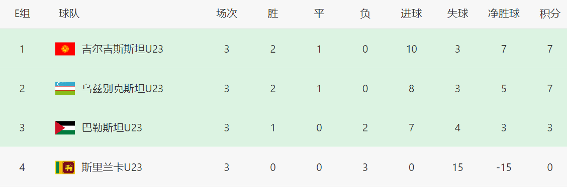 汰赛阶段, 中国队全部, img